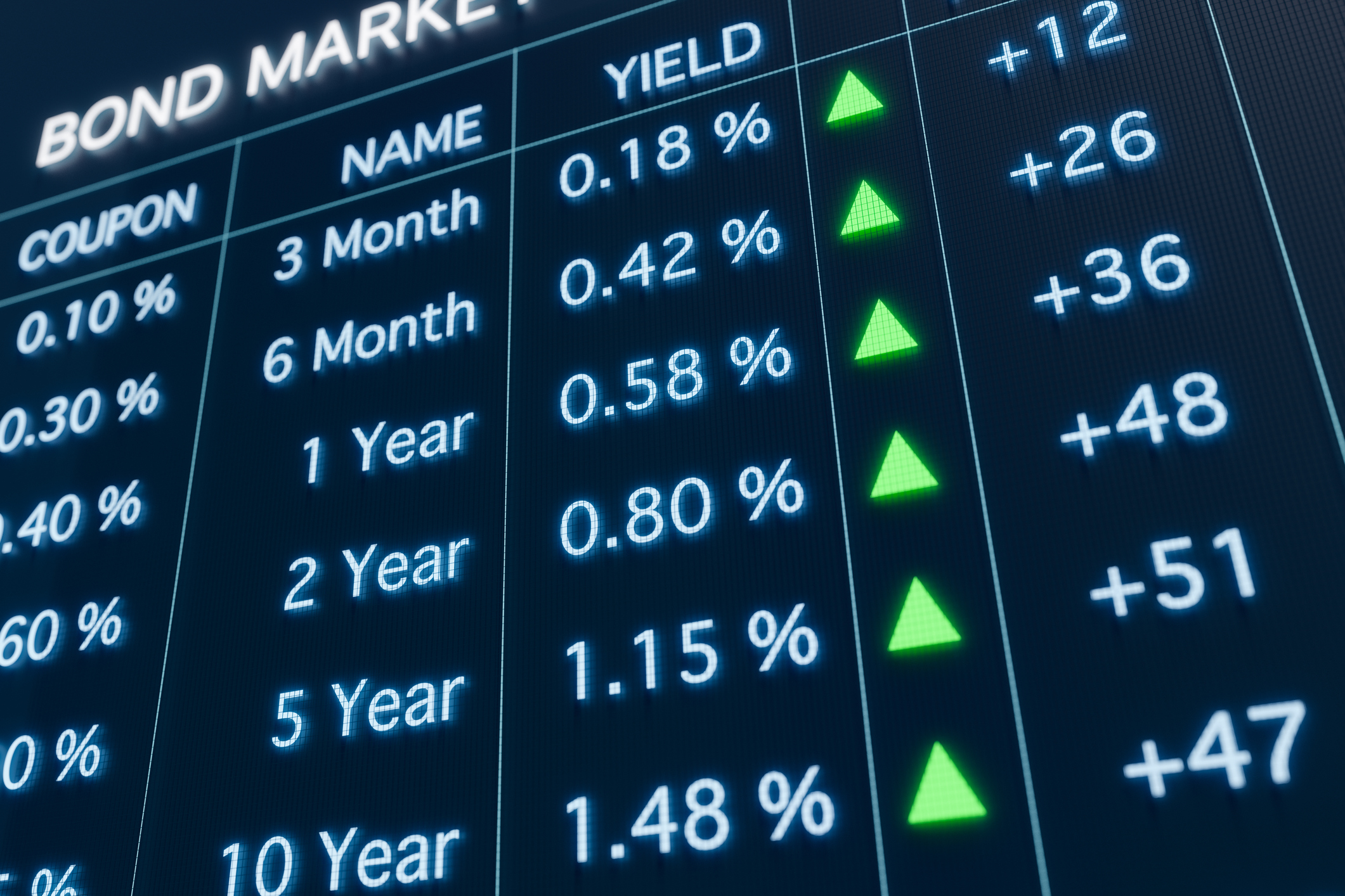 What Is a Bond and How Does the Bond Market Work?