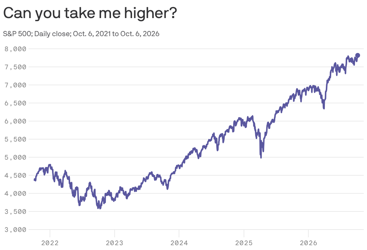 Why Stocks Are Hitting Records While Bond Markets Are Flashing Warning Signs